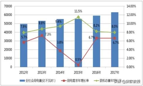 存在电能过剩一说吗