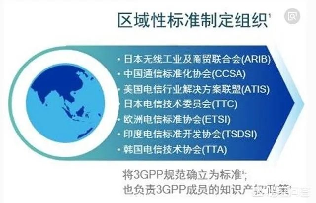 为什么中国能那么快进入5G时代?