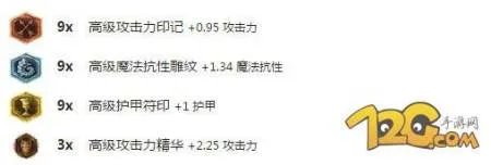 lol剑魔加点