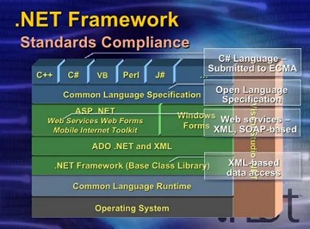 framework2.0 64位