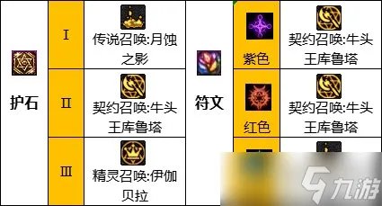 《dnf》110级版本召唤毕业装备怎么搭配 2022召唤毕业装备搭配指南
