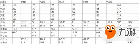 天涯明月刀真武心法搭配教学 心法怎么搭配