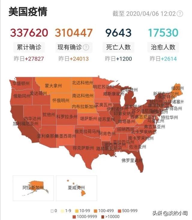 美国确诊人数从前天的35000直降到26000，是真的吗？