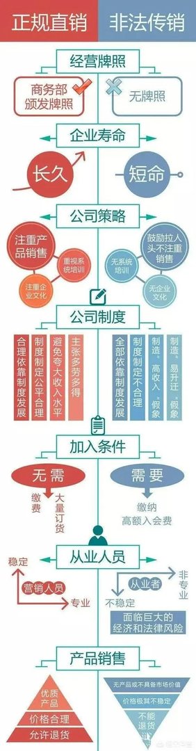 权健老板被刑拘，权健这次能否全身而退？