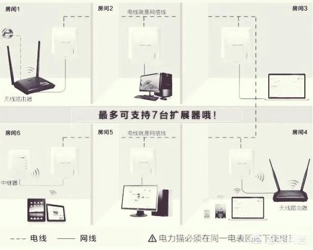 电力猫到底好不好用?
