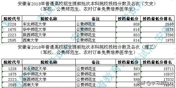 2019年师范院校录取分数线会高吗?