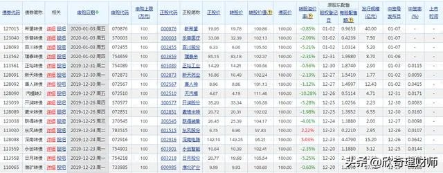 转债申购点错了,一万股100单价。这个怎么办?