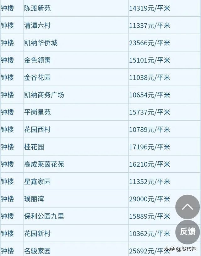 手上有35万左右,在常州能买哪里的房子?