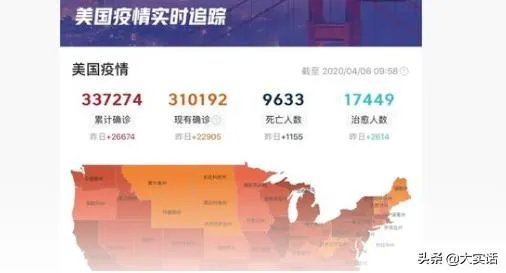 美国确诊人数从前天的35000直降到26000，是真的吗？
