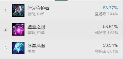 神拳李青试炼开始 强势英雄助你得龙虾