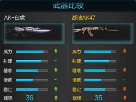 《逆战》白虎AK武器属性介绍