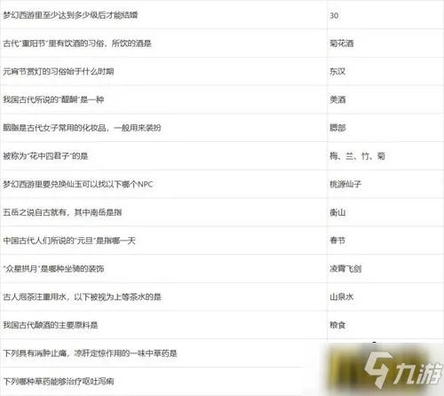 梦幻西游元宵节答题答案是什么 元宵节答题答案大全