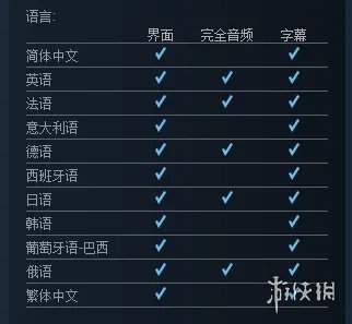 《最终幻想15》PC版发售日公布 呈现终极画质效果!