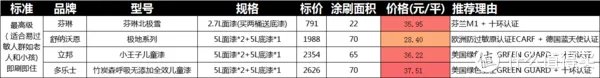油漆品牌十大排名