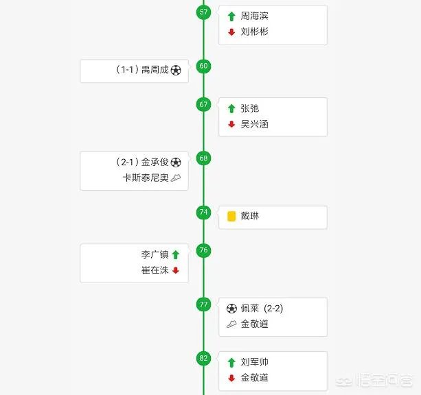 鲁能亚冠比赛你如何看待李霄鹏的换人?换人就丢分是否合理?客场拿一分是不是太可惜?