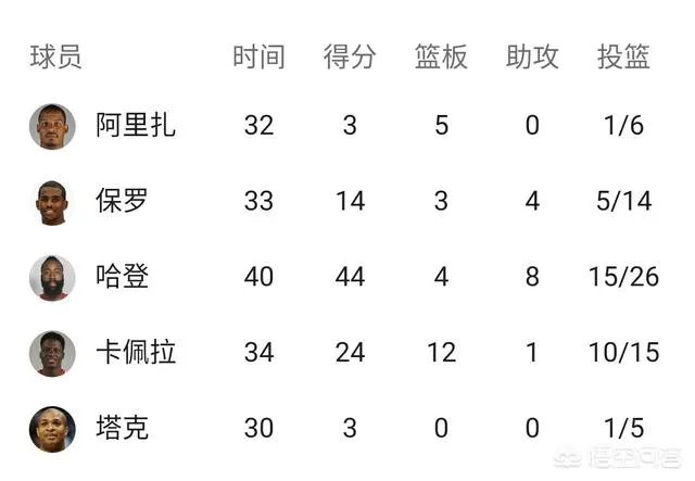 如何评价保罗赛后为自己在火箭险胜森林狼的比赛过多的失误道歉的行为？
