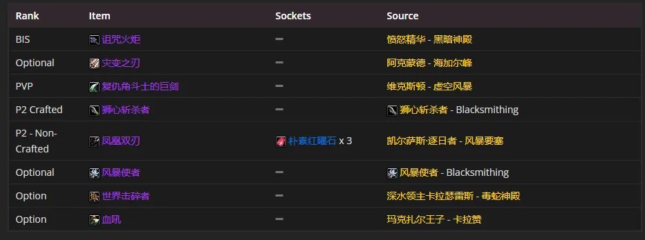 魔兽世界tbcP4惩戒骑装备选择