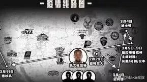 杜兰特确诊新冠肺炎对职业生涯有影响吗?