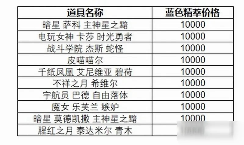 《英雄联盟》10.24蓝色精粹商店更新了什么 蓝色精粹商店内容一览
