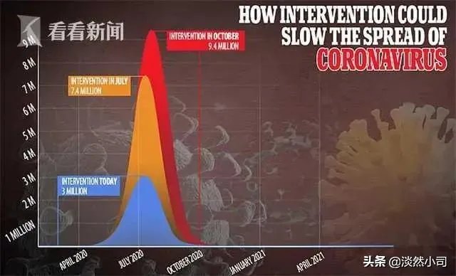 美国确诊人数从前天的35000直降到26000，是真的吗？