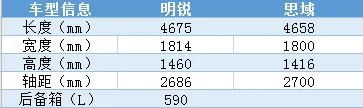 思域和明锐哪个更好,思域和明锐相比怎么选