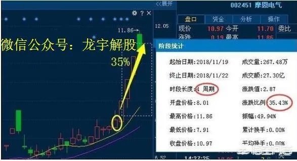 强制退市新规发布，垃圾股是否不行了？你怎么看？