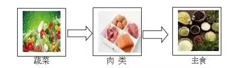 涉毒网红减肥药对人体有何伤害？