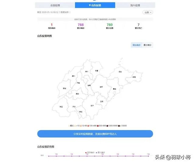 真的能开学吗?