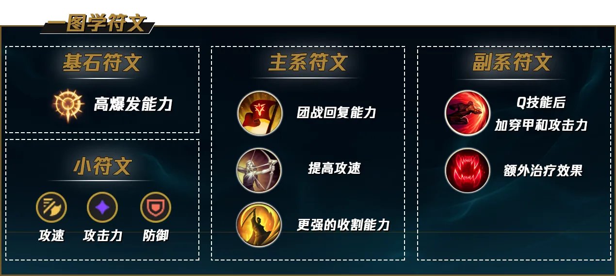LOLS12千珏天赋推荐