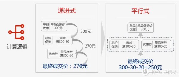 618购物券规则