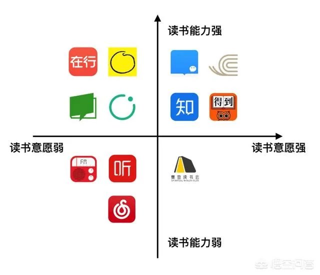罗辑思维、吴晓波、樊登读书会等大咖的新媒体成本如何定?