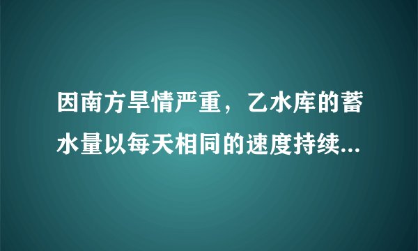 因南方旱情严重，乙水库的蓄水量以每天相同的速度持续减少．为缓解旱情，北方甲水库立即以管道运输的方式给予以支援下图是两水库的蓄水量y（万米3）与时间x（天）之间的函数图象．在单位时间内，甲水库的放水量与乙水库的进水量相同（水在排放、接收以及输送过程中的损耗不计）．通过分析图象回答下列问题：（1）甲水库每天的放水量是多少万立方米？（2）在第几天时甲水库输出的水开始注入乙水库？此时乙水库的蓄水量为多少万立方米？（3）求直线AD的解析式．