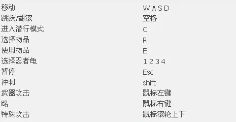 《忍者神龟:脱影而出》流程攻略【游侠攻略组】(已完结)