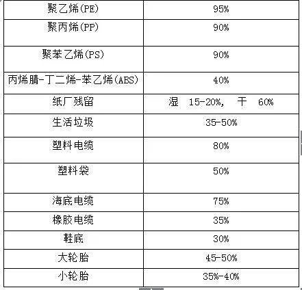 一套废轮胎裂解炼油设备多少钱?哪个公司的设备出油率高?