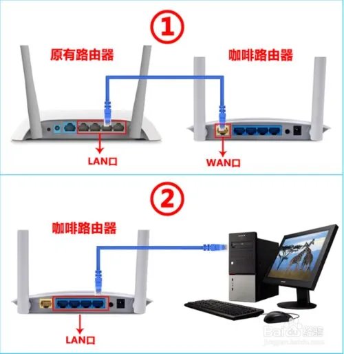咖啡路由器功能怎么样?