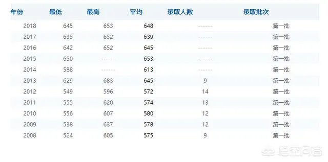 2019年师范院校录取分数线会高吗?