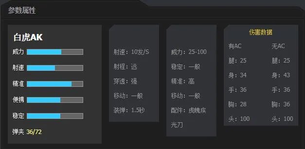 《逆战》白虎AK武器属性介绍