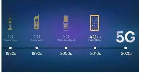 华为不看好5G的原因是什么