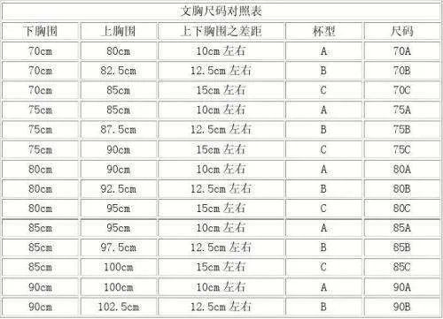 泳衣80ABC,是多少胸围