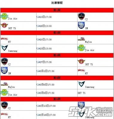 韩国OGN大师赛29日17:30直播:SS vs CJ