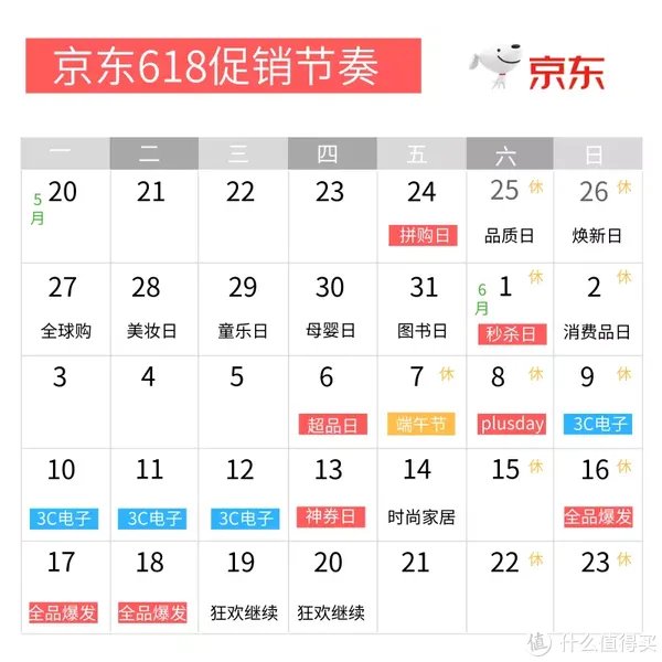 618购物券规则