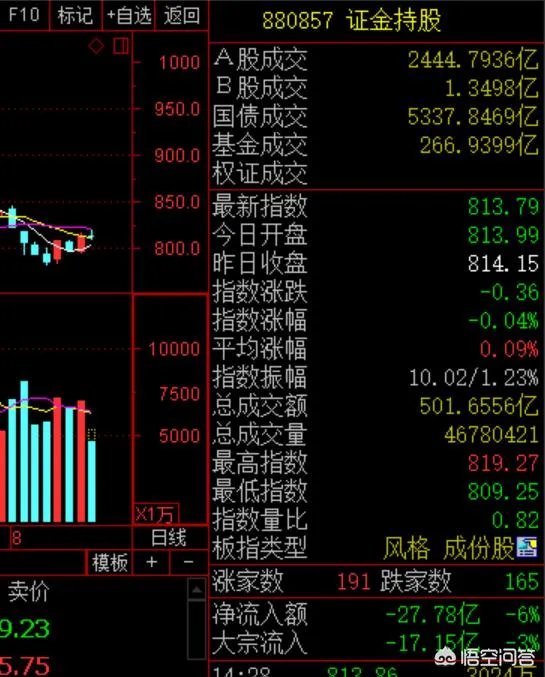 证金公司会大量买入哪类创业板股?