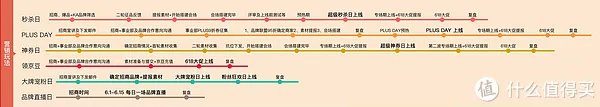 618购物券规则