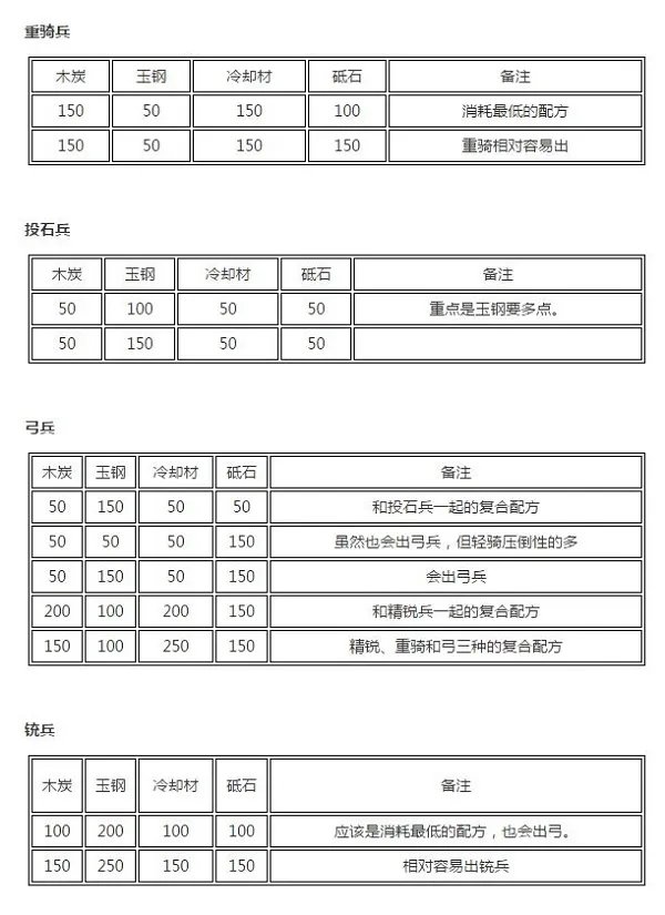 《刀剑乱舞》最全兵装公式一览