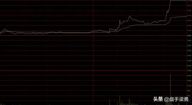有些股票涨停了,后来又掉下来了,这是为什么?