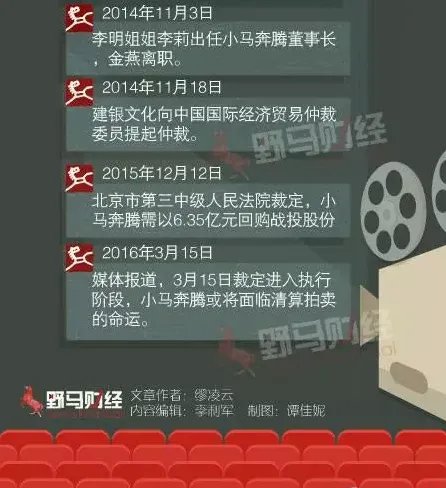 北京小马奔腾集团的旗下公司