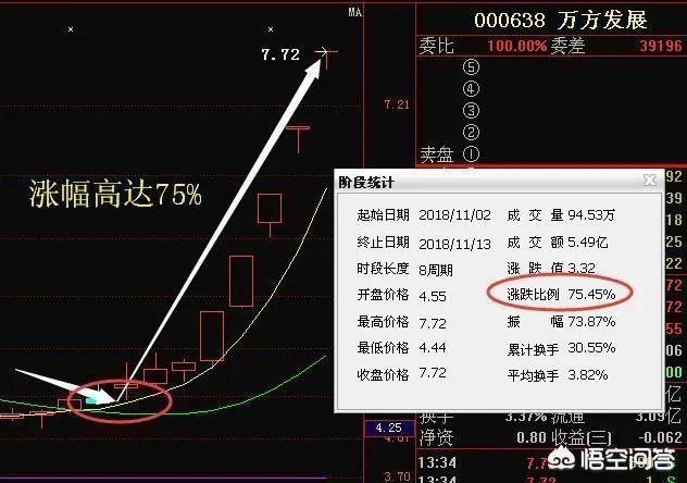 强制退市新规发布，垃圾股是否不行了？你怎么看？