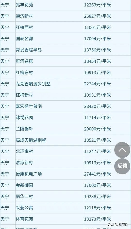手上有35万左右,在常州能买哪里的房子?