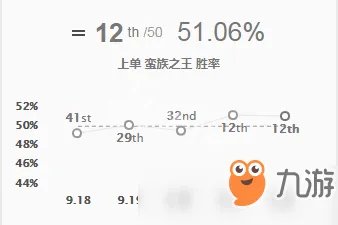 《英雄联盟》上单蛮王天赋怎么点 上单蛮王天赋加点攻略