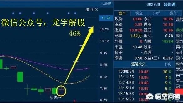 强制退市新规发布，垃圾股是否不行了？你怎么看？